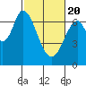Tide chart for South Bay Wreck, San Francisco Bay, California on 2021/02/20