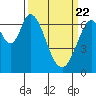 Tide chart for South Bay Wreck, San Francisco Bay, California on 2021/03/22