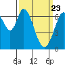 Tide chart for South Bay Wreck, San Francisco Bay, California on 2021/03/23
