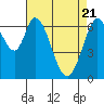Tide chart for South Bay Wreck, San Francisco Bay, California on 2021/04/21