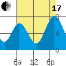 Tide chart for South Bay Wreck, San Francisco Bay, California on 2021/07/17