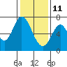 Tide chart for South Bay Wreck, San Francisco Bay, California on 2022/01/11