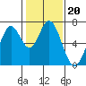 Tide chart for South Bay Wreck, San Francisco Bay, California on 2022/01/20