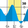 Tide chart for South Bay Wreck, San Francisco Bay, California on 2022/01/30