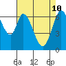 Tide chart for South Bay Wreck, San Francisco Bay, California on 2022/05/10