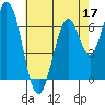 Tide chart for South Bay Wreck, San Francisco Bay, California on 2022/05/17