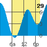 Tide chart for South Bay Wreck, San Francisco Bay, California on 2022/05/29