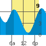 Tide chart for South Bay Wreck, San Francisco Bay, California on 2022/05/9
