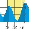 Tide chart for South Bay Wreck, San Francisco Bay, California on 2023/06/11