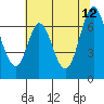 Tide chart for South Bay Wreck, San Francisco Bay, California on 2023/06/12
