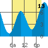 Tide chart for South Bay Wreck, San Francisco Bay, California on 2023/06/13