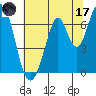 Tide chart for South Bay Wreck, San Francisco Bay, California on 2023/06/17