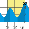 Tide chart for South Bay Wreck, San Francisco Bay, California on 2023/06/27