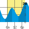 Tide chart for South Bay Wreck, San Francisco Bay, California on 2023/06/28