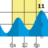 Tide chart for South Bay Wreck, San Francisco Bay, California on 2023/07/11