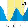 Tide chart for South Bay Wreck, San Francisco Bay, California on 2023/08/15