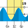 Tide chart for South Bay Wreck, San Francisco Bay, California on 2023/08/19