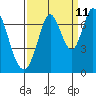 Tide chart for South Bay Wreck, San Francisco Bay, California on 2023/09/11