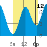 Tide chart for South Bay Wreck, San Francisco Bay, California on 2023/09/12