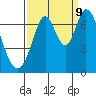 Tide chart for South Bay Wreck, San Francisco Bay, California on 2023/09/9