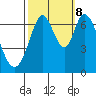 Tide chart for South Bay Wreck, San Francisco Bay, California on 2023/10/8