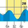 Tide chart for South Bay, Perry Island, Alaska on 2021/05/20