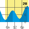 Tide chart for South Bay, Perry Island, Alaska on 2021/06/20