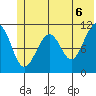 Tide chart for South Bay, Perry Island, Alaska on 2021/06/6