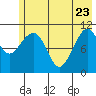 Tide chart for South Bay, Perry Island, Alaska on 2022/05/23