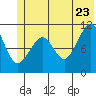 Tide chart for South Bay, Perry Island, Alaska on 2022/06/23