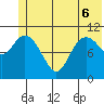 Tide chart for South Bay, Perry Island, Alaska on 2022/06/6