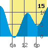Tide chart for South Bay, Perry Island, Alaska on 2023/07/15