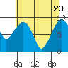 Tide chart for Willapa River, South Bend, Washington on 2022/05/23