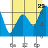 Tide chart for Willapa River, South Bend, Washington on 2023/06/29
