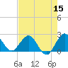 Tide chart for Delray Beach (South), ICWW, florida on 2022/05/15