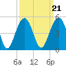 Tide chart for Dewees Island, Dewees Inlet, South Carolina on 2021/09/21