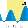 Tide chart for Dewees Island, Dewees Inlet, South Carolina on 2022/06/15