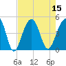 Tide chart for South Dewees Island, Dewees Inlet, South Carolina on 2022/08/15