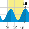 Tide chart for Dewees Island, Dewees Inlet, South Carolina on 2023/09/15