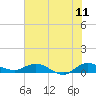Tide chart for South Fork, St. Lucie River, Florida on 2022/06/11