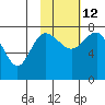 Tide chart for Walrus Islands, Black Rock, Bristol Bay, Alaska on 2023/02/12