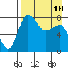 Tide chart for Walrus Islands, Black Rock, Bristol Bay, Alaska on 2023/04/10