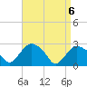 Tide chart for South Jamesport, Great Peconic Bay, New York on 2021/04/6