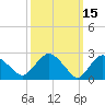 Tide chart for South Jamesport, Great Peconic Bay, New York on 2022/03/15