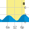 Tide chart for South Jamesport, Great Peconic Bay, New York on 2022/06/8