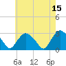 Tide chart for South Jamesport, Great Peconic Bay, New York on 2023/05/15