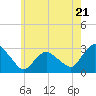 Tide chart for South Jamesport, Great Peconic Bay, New York on 2024/05/21
