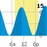 Tide chart for Daymark 135, South Newport River, Georgia on 2021/03/15