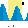 Tide chart for Daymark 135, South Newport River, Georgia on 2021/03/6