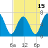 Tide chart for Daymark 135, South Newport River, Georgia on 2021/04/15
